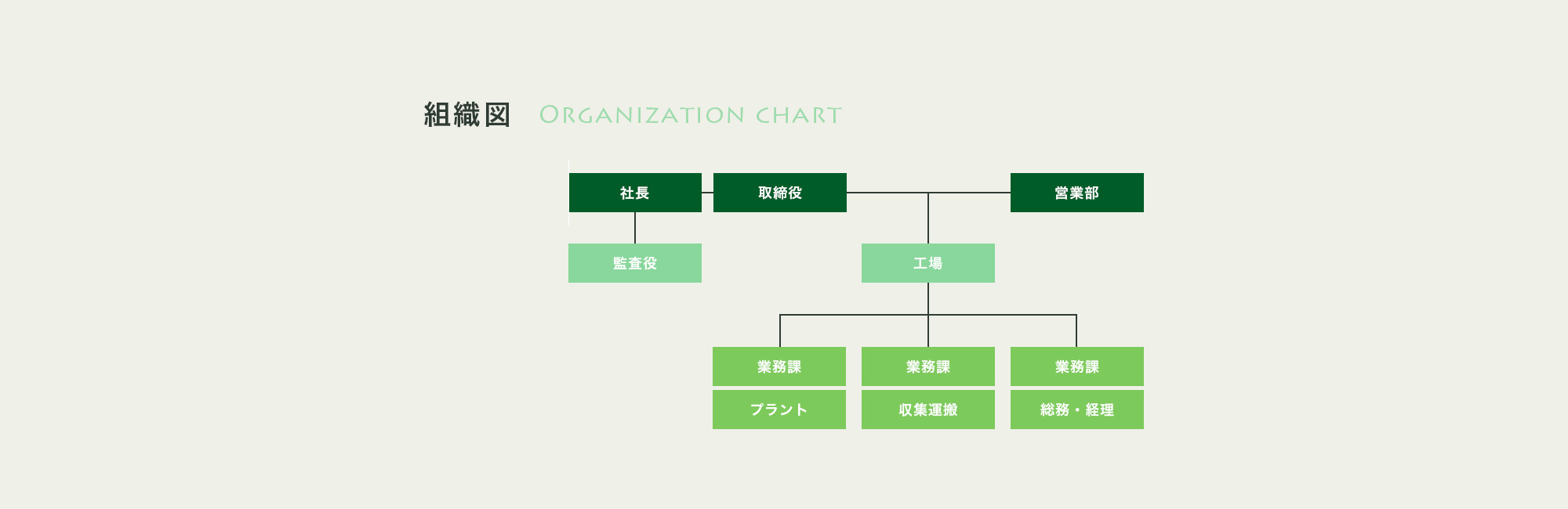 組織図（日栄産業）20251001